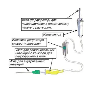 Интравенозното приложение на лекарства