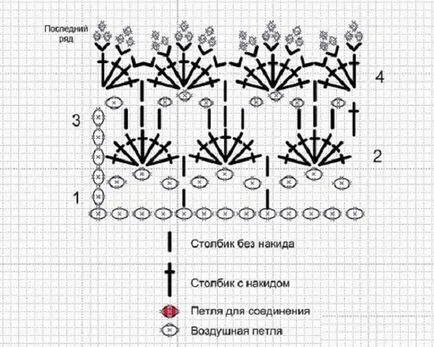 capace tricotate schema de cârlig nou-născut, ls