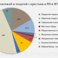 Wi-Fi интернет във влака