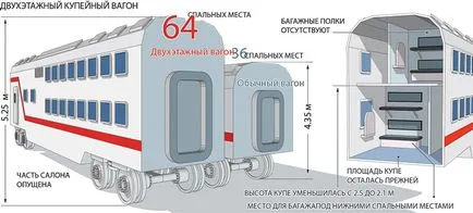 Wi-Fi интернет и душа като колите ще се променят бързите влакове - български вестник