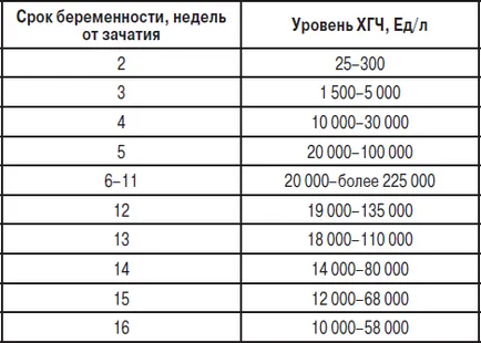 Човешки хорионгонадотропин