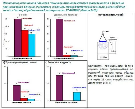 Xypex концентрат - НСА Инженеринг