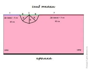 Teoria lungimea fustei diferențiale