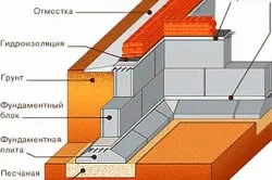 Sink aljzat egy vidéki házban (fotó)