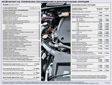 Смяна Ford Mondeo 04 януари кабина филтър