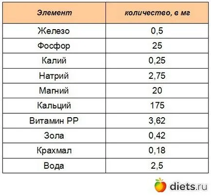 Желатинът, готвене, здраве, здраве красота