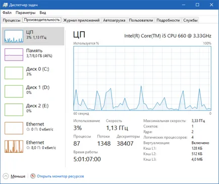 10 secrete „Task Manager» ferestre