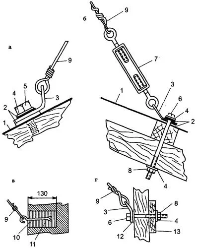 Vezetôhöz kötött hálónak (csökkentés) - TV antenna