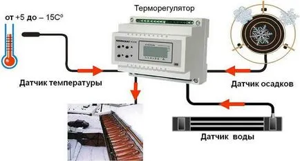 Системата за противообледенителна обработка на съвременната борба с ледени висулки