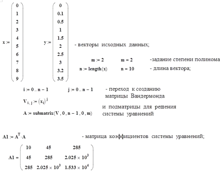 Másodrendű polinom közelítését, a számítást a átviteli koefficiensek - automatikus