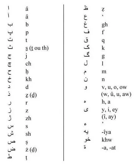 caractere arabe și semnificația lor