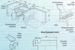 Барбекю от пяна блокове с ръцете си