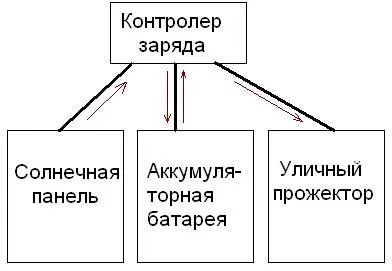 Автономна улично осветление