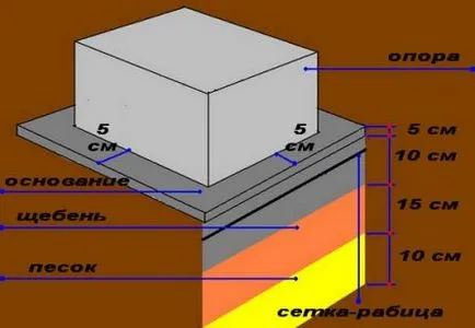 Podeaua de beton într-o baie de modul de a face propriile lor mâini, dispozitivul