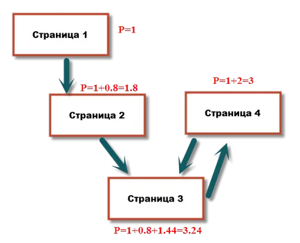 Свободни мастни препратки (линкове), за да се доверяват на ресурси - ресурси и получаващи