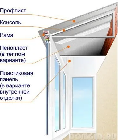 Blagoustraivaetsya erkély, hogyan lehet a tető az erkély, csinálni - egy könnyű dolog