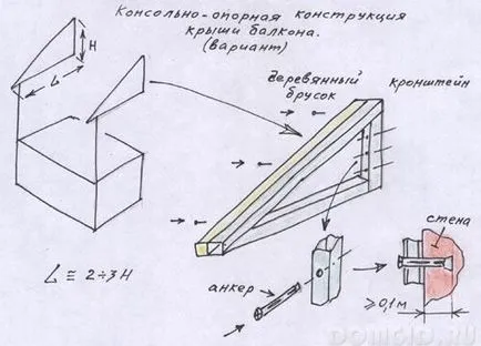 Blagoustraivaetsya erkély, hogyan lehet a tető az erkély, csinálni - egy könnyű dolog