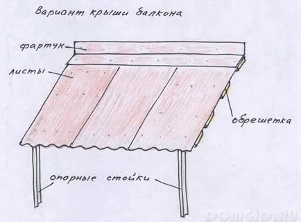Blagoustraivaetsya erkély, hogyan lehet a tető az erkély, csinálni - egy könnyű dolog