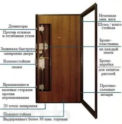 Блиндирани врати - видове, характеристики и монтаж - Изграждане Блог Вити Петрова