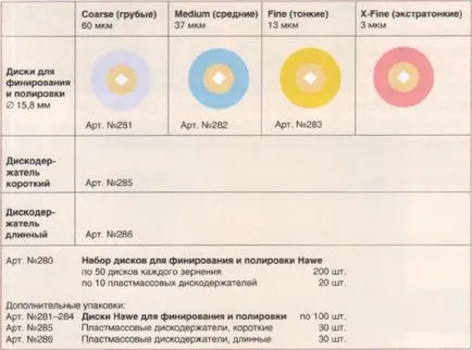 Fúrók és eszközök csiszolás és polírozás a helyreállítás