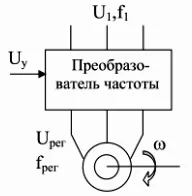 Честотно регулиране асинхронен двигател