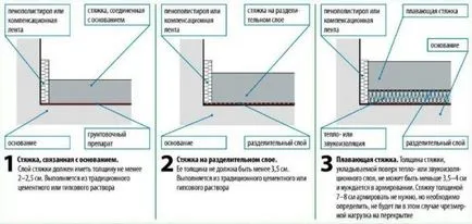 Nisip si ciment tehnologie sapa, pret