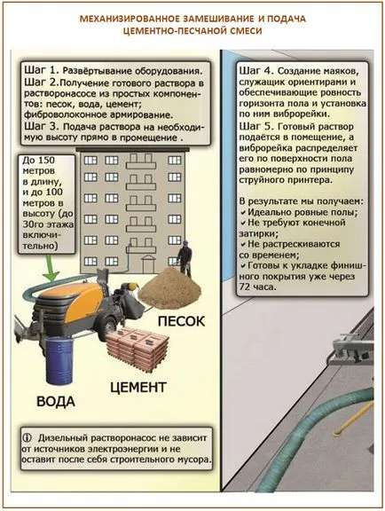 Cement-homokos esztrich technológia dolgozik a keze