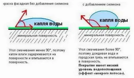 Как да рисува по стените отвън - изборът на екстериора боя