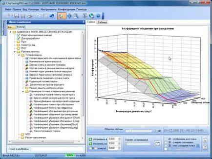 Chiptuning pro software-ul 2017 pentru chip-Tuning, prețul de 7000 de ruble -