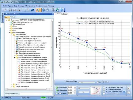 Chiptuning pro software-ul 2017 pentru chip-Tuning, prețul de 7000 de ruble -