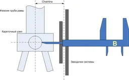 Какво е chainline и за какво се яде