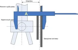 Какво е chainline и за какво се яде