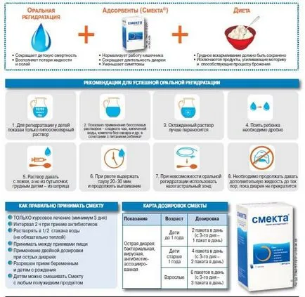 Ce trebuie să faceți dacă aveți diaree la un copil