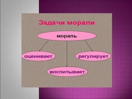 Какво означава да бъдем морално - представяне, 4-та степен orkse