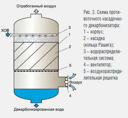 Precalcinare, fabricarea și vânzarea de producție calcinator de calcinator și cumpăra