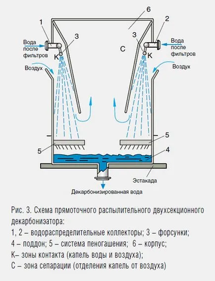 Precalcinare, fabricarea și vânzarea de producție calcinator de calcinator și cumpăra