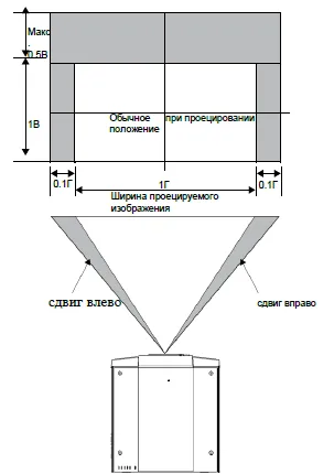 Teleobjektív projektorok Vivitek vl909g d5000 & amp sorozat; du7090z, vásárolni ömlesztve Moszkvában