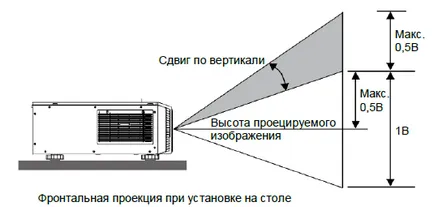 Телеобектив за проектори vivitek vl909g D5000 & усилвател серия; du7090z, купуват в насипно състояние в Москва