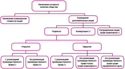 acțiuni suplimentare