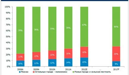 Microloan szerződés egyes szabályai