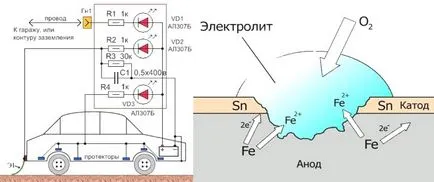 Elektrokémiai védelmi kocsiszekrény korrózió ellen