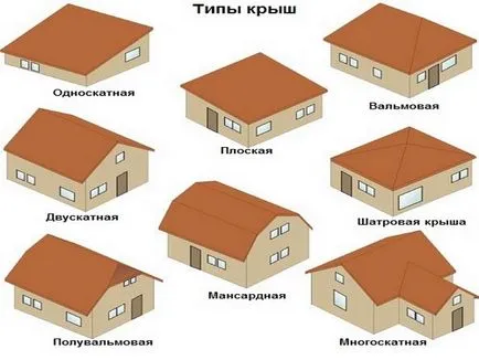 Elemei a tető otthon - típusú tetőhöz alapelemeit épületek