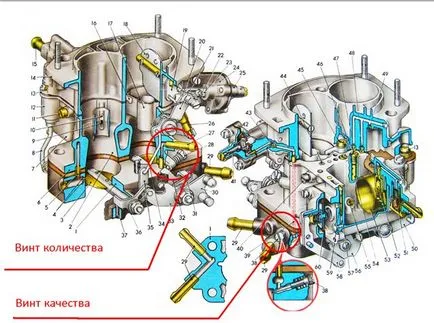 Faq cele mai frecvente carburator defect - carburator - vase de automobile din Ucraina