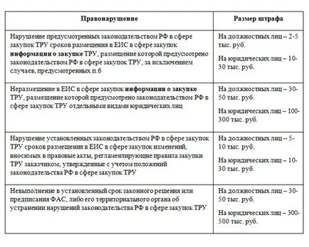 ETP DCE különösen vételi tervezés g