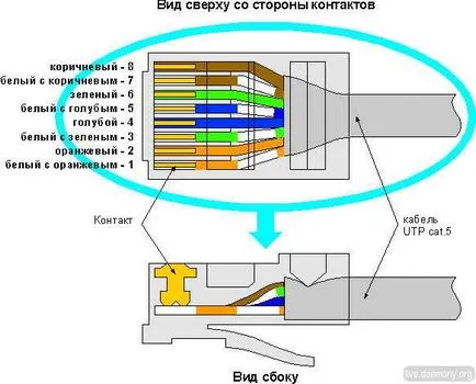 Gyik gyártási sodrott kábelt a router vagy a modem