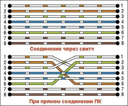 Често задавани въпроси за производство усукана двойка кабел към рутер или модем