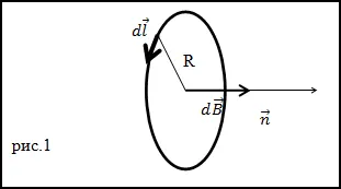 A képlet a mágneses térerősség Physics