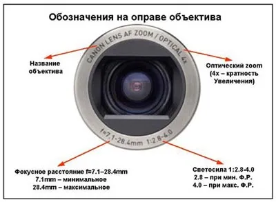 Lungimea focală și distanța focală, alegerea camerei