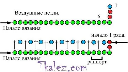 Croșetare Mușchi pentru incepatori