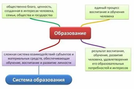 Filosofie și Educație răspunsuri la întrebări